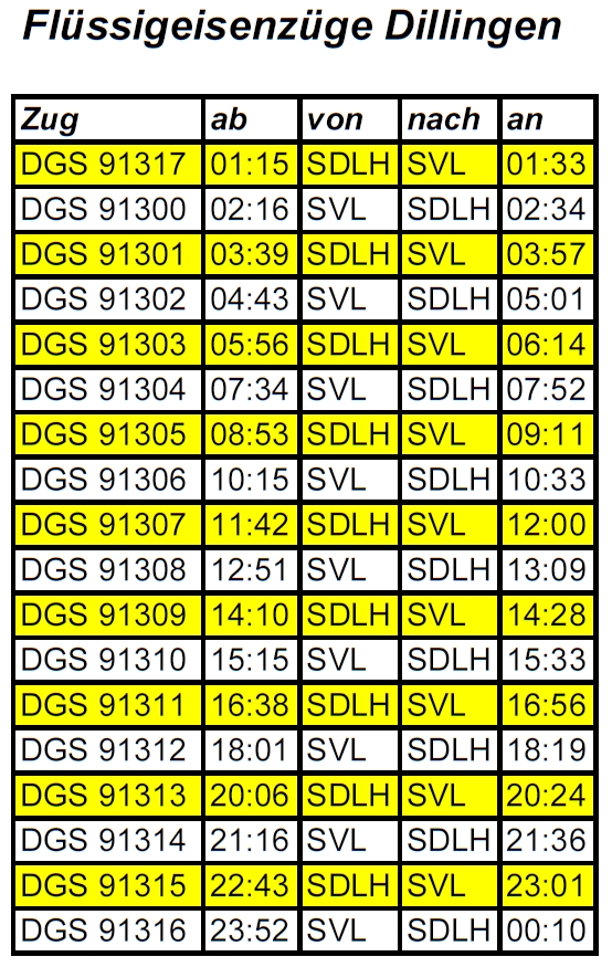 http://www.klawitter.info/bahn/allgemein/Fluessigeisen_Dillingen.jpg